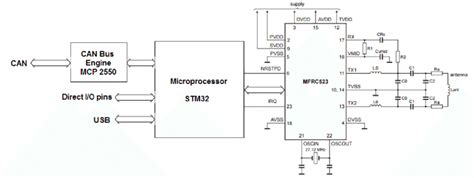 mid range rfid reader circuit schematic|trf7960a rfid reader.